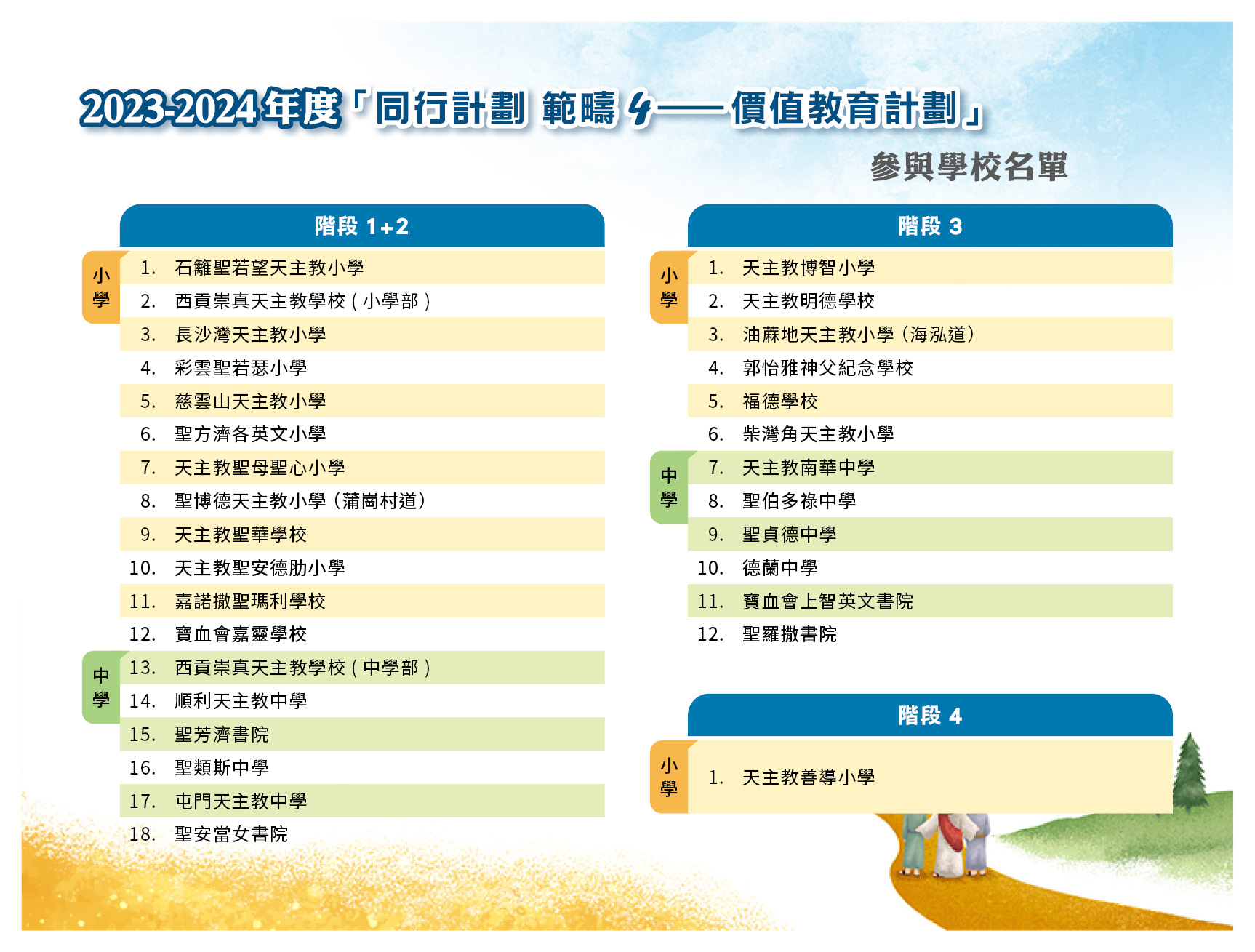 web area4 list 23 24
